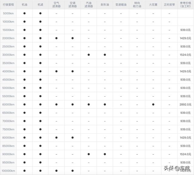 君越汽车价格及图片，新款别克君越优缺点详解