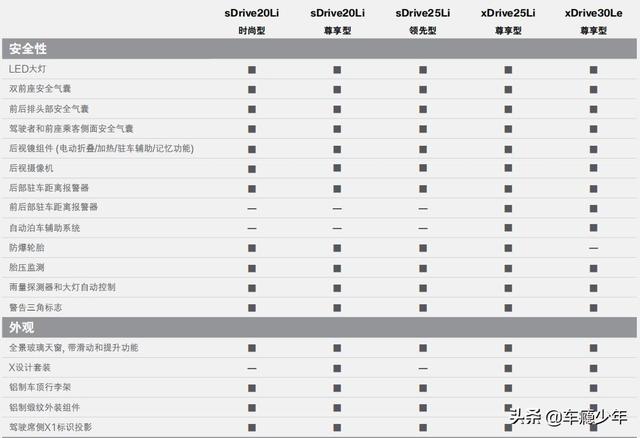 新款宝马x1价格及图片，5款车型的价格介绍