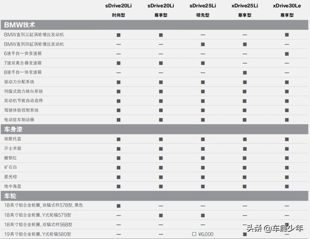 新款宝马x1价格及图片，5款车型的价格介绍