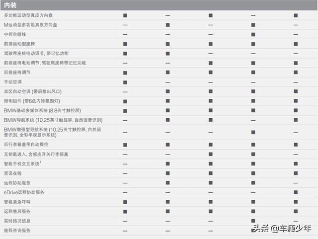 新款宝马x1价格及图片，5款车型的价格介绍