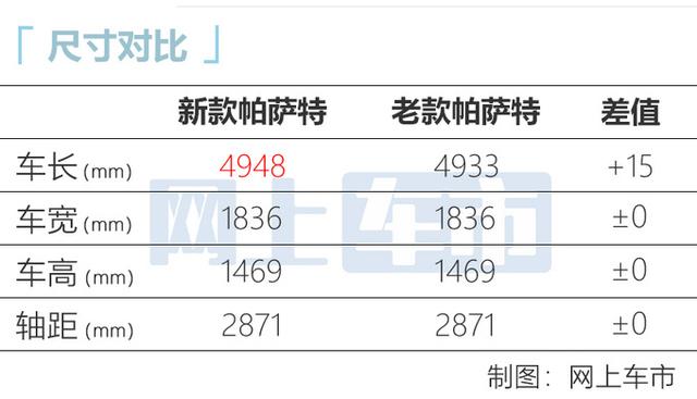 大众帕萨特图片及报价，新款大众帕萨特上市