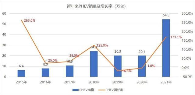 电混合车型推荐，推荐3款家用PHEV车型