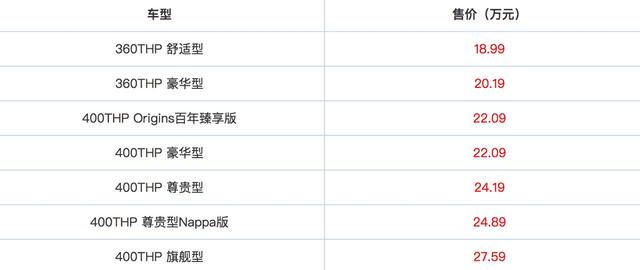 东风雪铁龙c6报价及图片，雪铁龙c6新款上市图