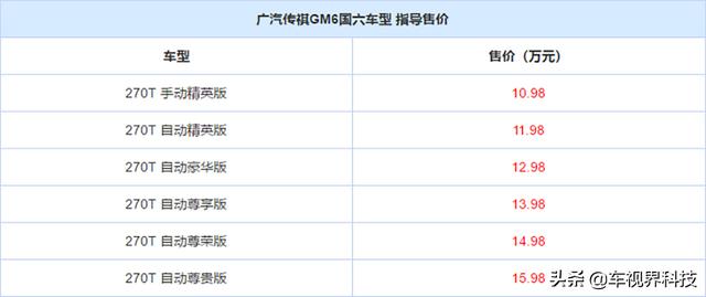 传祺gm6报价及图片，传祺gm6最新消息