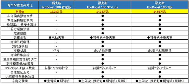 长安福特汽车报价及图片，新款福特福克斯购车手册