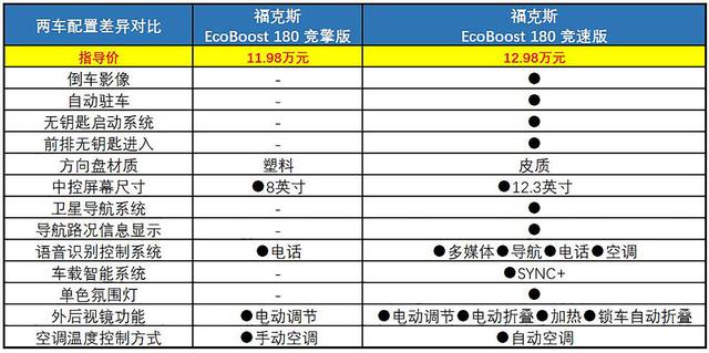 长安福特汽车报价及图片，新款福特福克斯购车手册