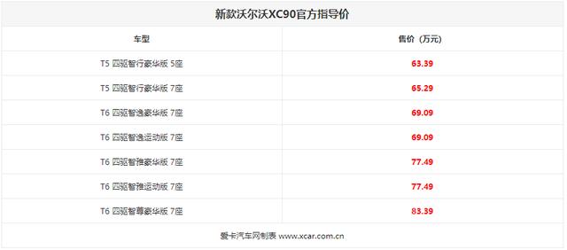 沃尔沃xc90报价及图片，全新沃尔沃xc90正式上市