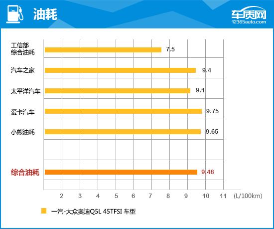 奥迪q5l报价及图片，大众奥迪Q5L完全评价报告