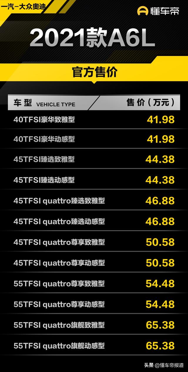 2021款奥迪a6l报价及图片，2021款奥迪a6l最高优惠