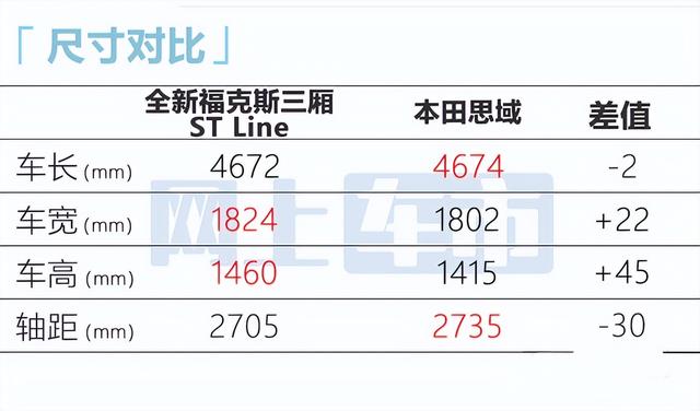 福特新福克斯报价及图片，新款福特福克斯配置