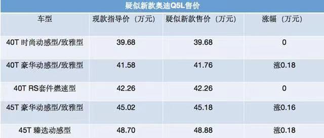 新款奥迪q5l报价及图片，新款奥迪Q5L疑似售价曝光