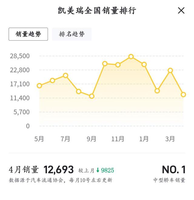 丰田凯美瑞新款图片及价格，2022丰田凯美瑞最新消息