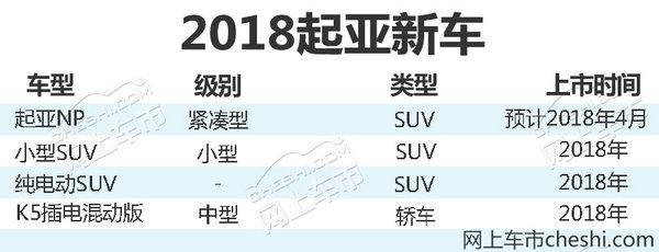 东风起亚suv车型及图片，东风悦达起亚将推出四款新车