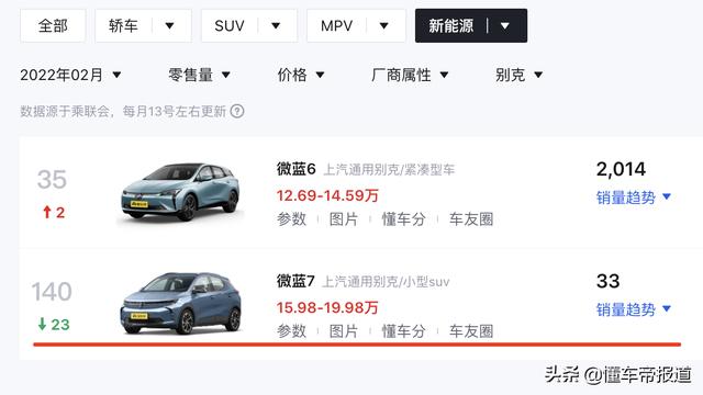 上海别克车各种车型价格，最新上市别克小型suv