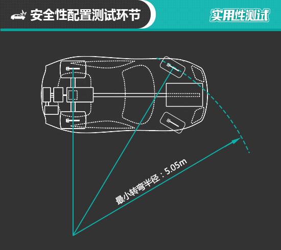 斯柯达明锐2021款报价及图片，斯柯达明锐PRO日常实用性测试报告