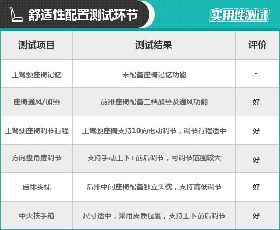 斯柯达明锐2021款报价及图片，斯柯达明锐PRO日常实用性测试报告