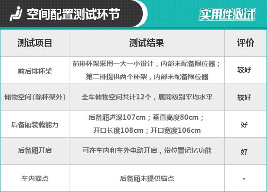 斯柯达明锐2021款报价及图片，斯柯达明锐PRO日常实用性测试报告