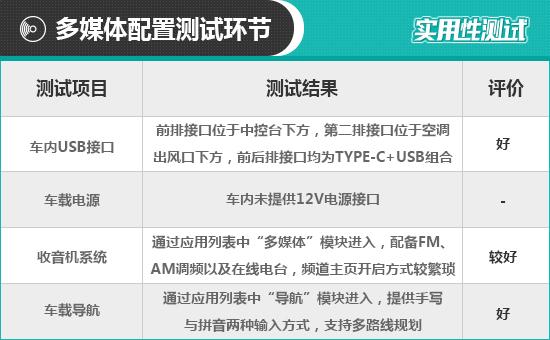 斯柯达明锐2021款报价及图片，斯柯达明锐PRO日常实用性测试报告