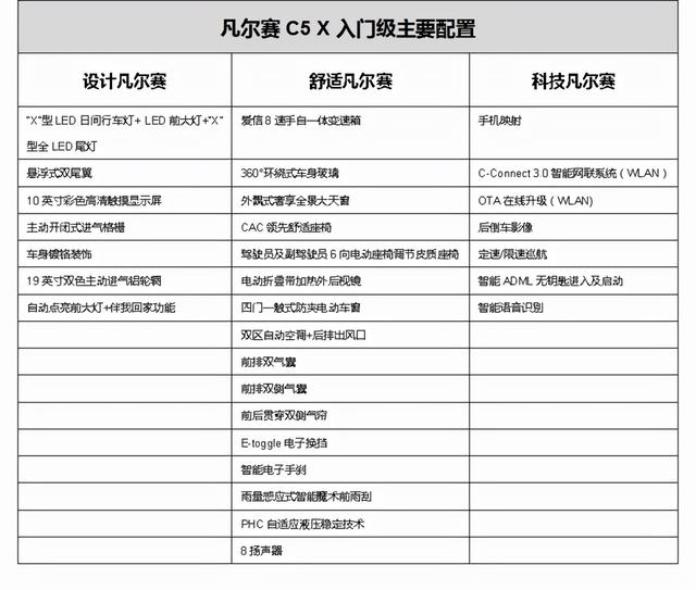 东风雪铁龙报价及图片，雪铁龙凡尔赛c5x配置参数