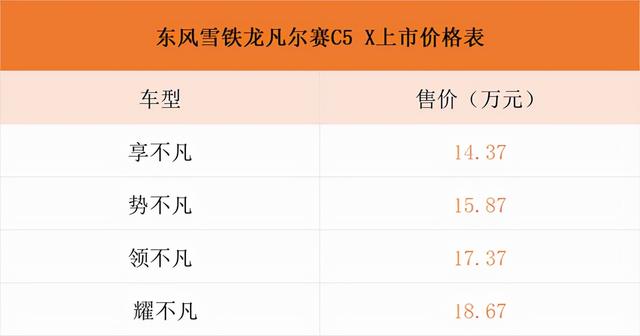东风雪铁龙报价及图片，雪铁龙凡尔赛c5x配置参数