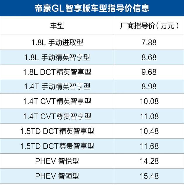 吉利帝豪新款报价及图片，吉利新款帝豪家族正式上市