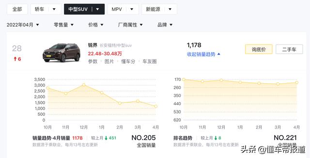 福特锐界报价及图片，福特锐界最新消息