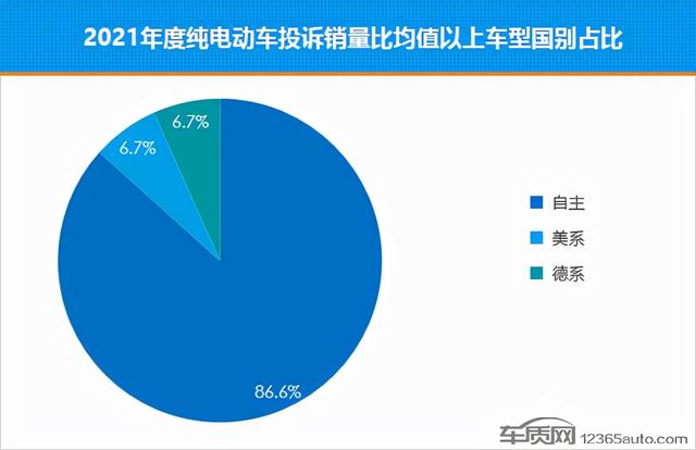 电动车销量排行榜，纯电动小汽车销量排名