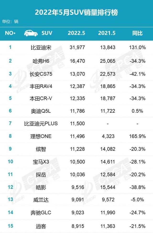 suv国产车排行榜前，国产车制霸前三