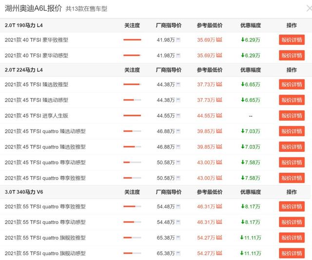 奥迪车型价格及图片，一汽奥迪全系轿车价格