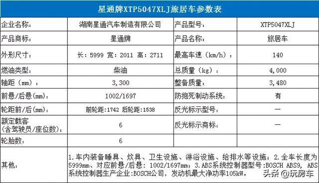 克拉尼房车内饰图片，14款新车亮相即将上市