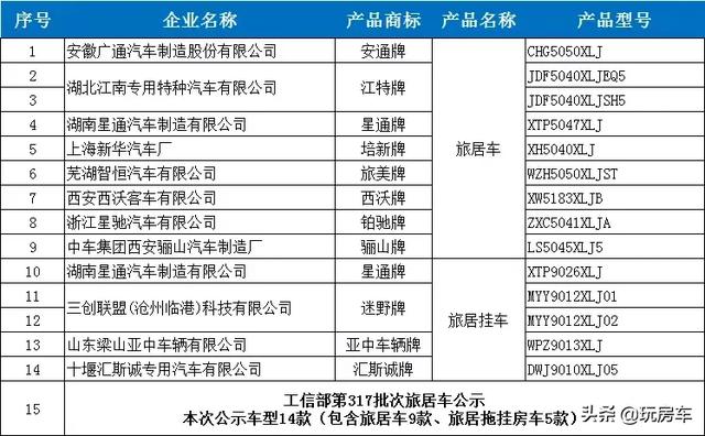 克拉尼房车内饰图片，14款新车亮相即将上市