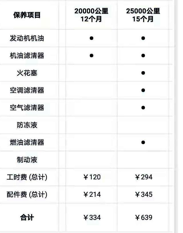 5万左右最省油的车排行榜，推荐三款就行省油耐用的轿车