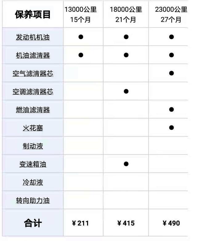 5万左右最省油的车排行榜，推荐三款就行省油耐用的轿车