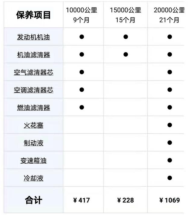 5万左右最省油的车排行榜，推荐三款就行省油耐用的轿车