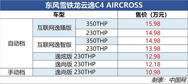 东风雪铁龙云逸c4价格及图片，东风雪铁龙云逸c4参数及配置