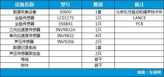 北汽幻速s3l配置参数，2016款北汽幻速S3L舒适性测试报告