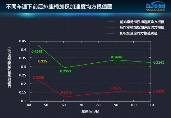 北汽幻速s3l配置参数，2016款北汽幻速S3L舒适性测试报告