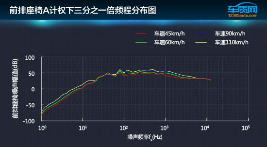 北汽幻速s3l配置参数，2016款北汽幻速S3L舒适性测试报告