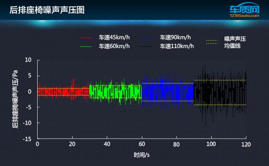 北汽幻速s3l配置参数，2016款北汽幻速S3L舒适性测试报告