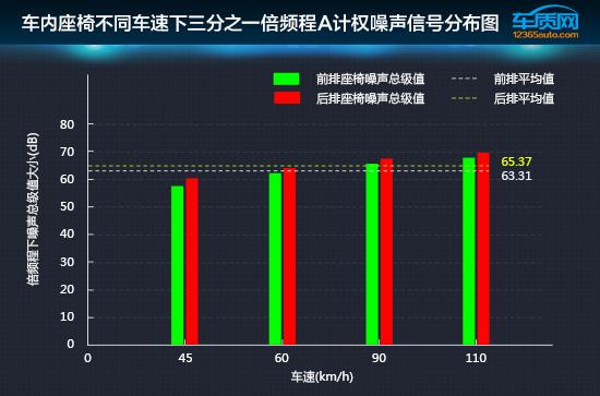 北汽幻速s3l配置参数，2016款北汽幻速S3L舒适性测试报告