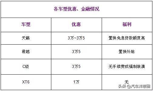 汽车降价报价大全，4款降价最猛汽车来袭