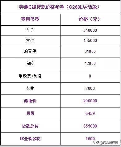 汽车降价报价大全，4款降价最猛汽车来袭