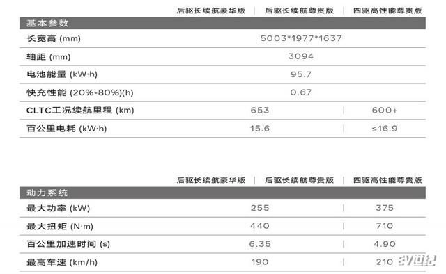 凯迪拉克车型及报价及图片，凯迪拉克锐歌的参数配置介绍