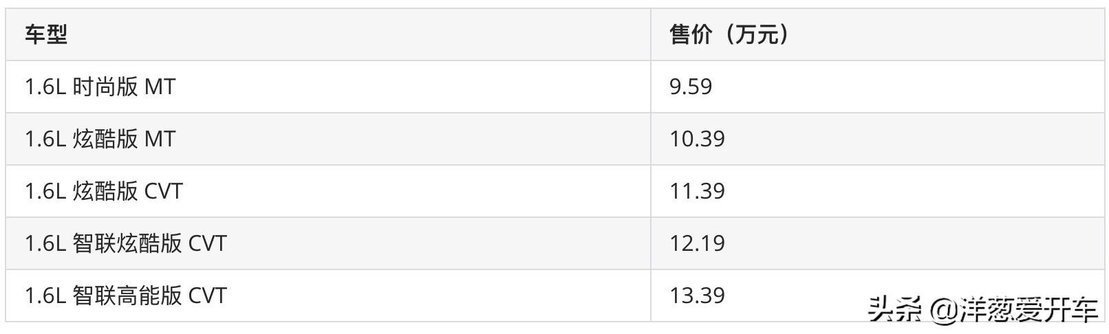 蓝鸟2020款报价及图片，日产蓝鸟最新款