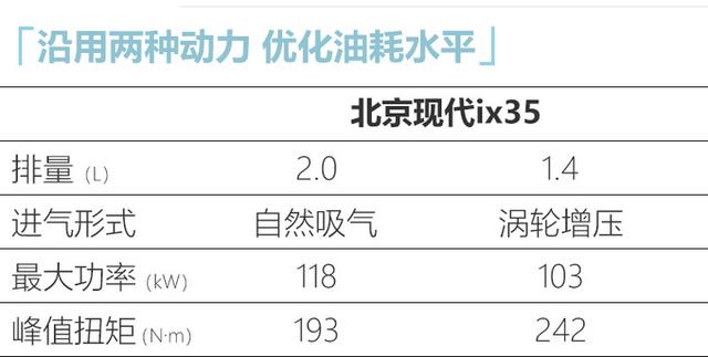 现代ix35汽车报价及图片，现代ix35最新消息