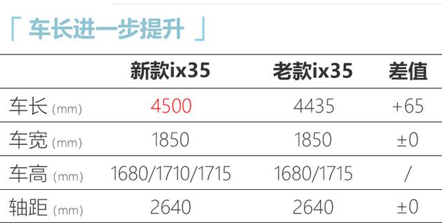 现代ix35汽车报价及图片，现代ix35最新消息