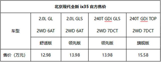 现代ix35汽车报价及图片，现代ix35最新消息