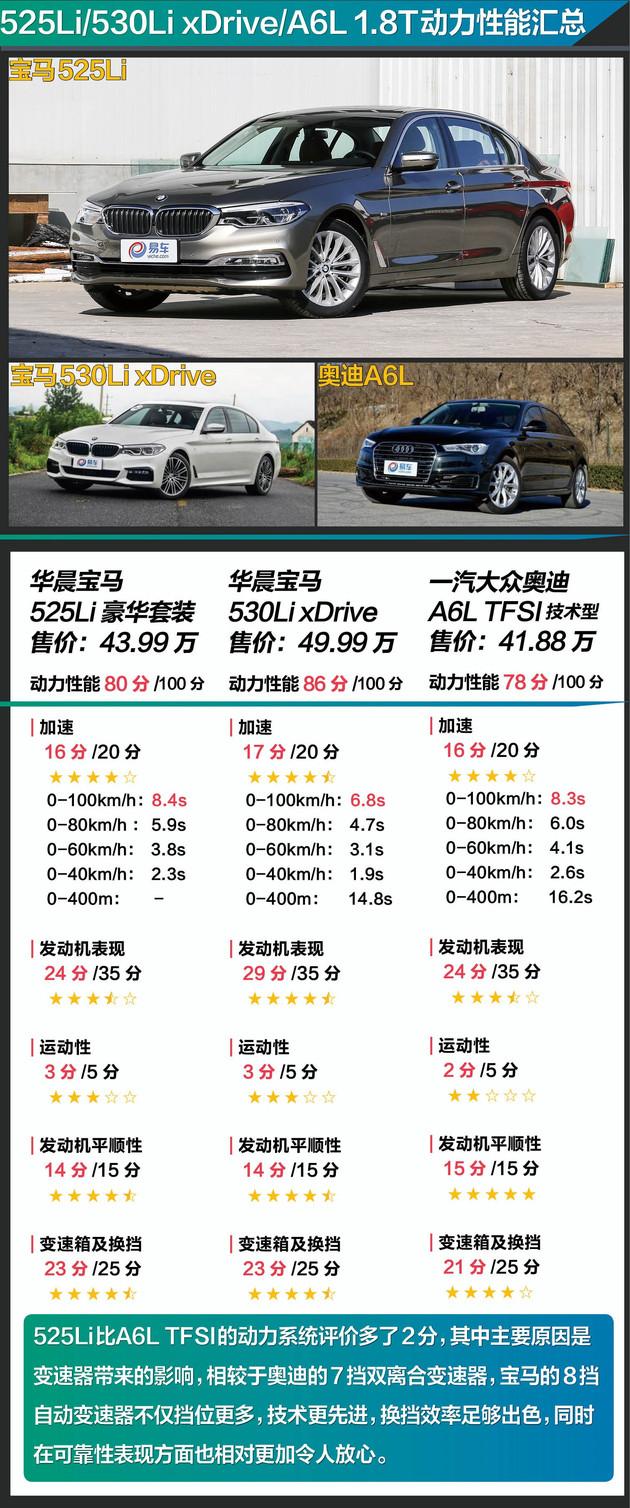 宝马525li价格及图片，40万出头成为最抢眼的行政级轿车