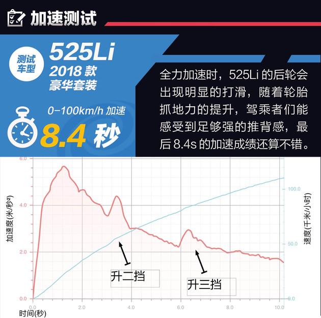 宝马525li价格及图片，40万出头成为最抢眼的行政级轿车