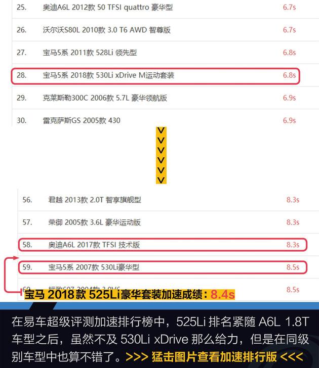 宝马525li价格及图片，40万出头成为最抢眼的行政级轿车